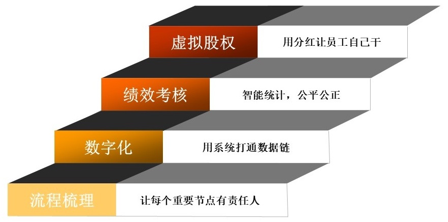 珠海OKR